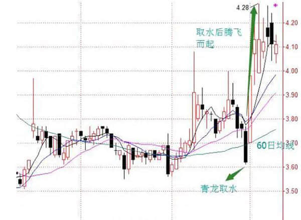 上半年港股三大指数领跑全球