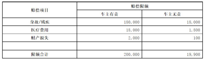 人保车险|车险投保攻略