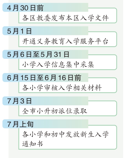 北京：小升初免试按志愿派位录取