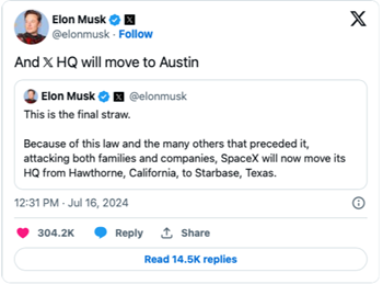 马斯克忍不了：与加州彻底决裂！把SpaceX和X搬到德克萨斯州，孩子与他断绝关系，公开炮轰加州政府