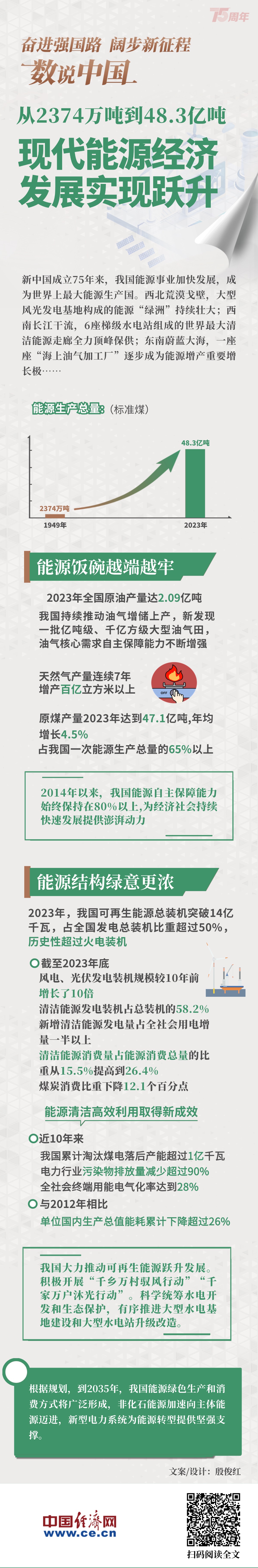 【奋进强国路 阔步新征程·数说中国】现代能源经济发展实现跃升