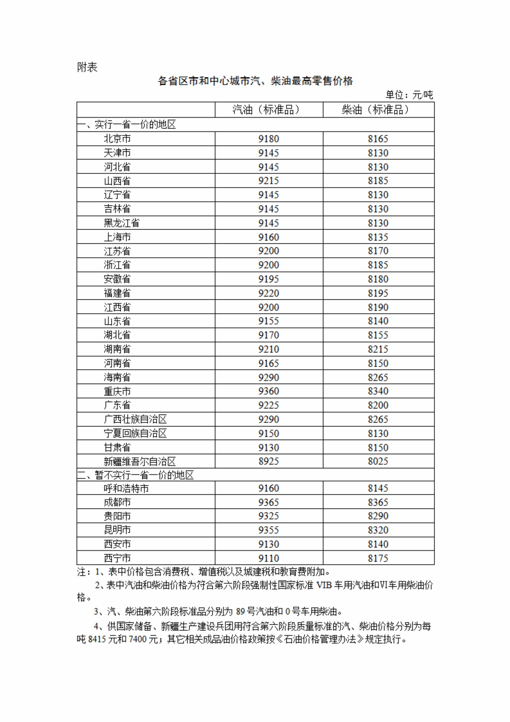 9月20日24时起，国内汽、柴油价格每吨均降低365元和350元
