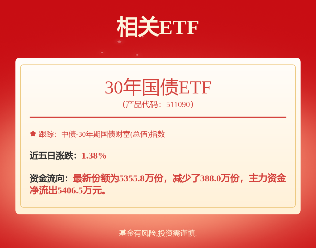 债基久期水平不断提升，30年国债ETF（511090）涨0.51%