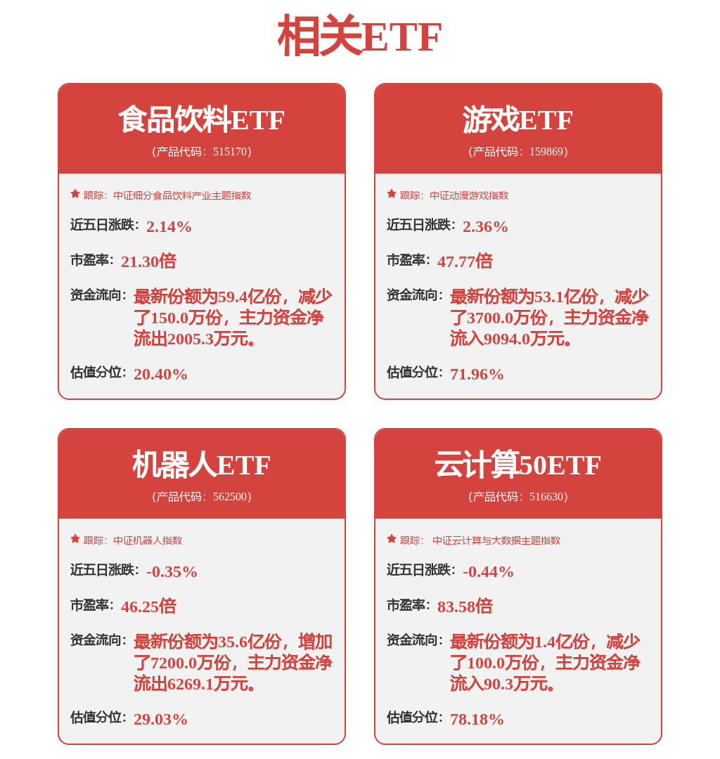 最新基金净值1.0161元！全市场首只创业板人工智能ETF今日开创上市