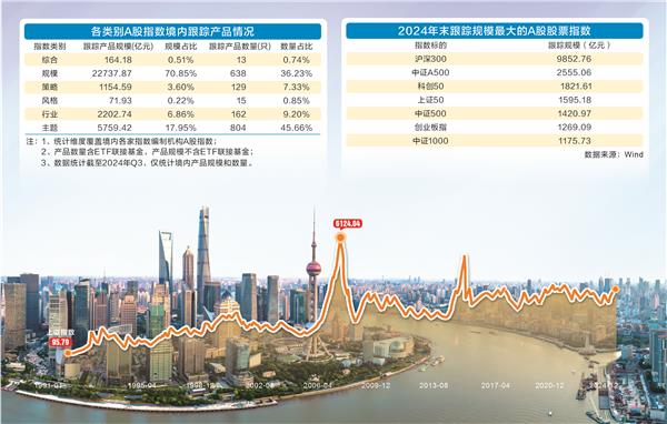 A股指数全景扫描：指数体系蔚然成林 一点一线感应中国经济脉动