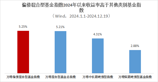 15.63%！上银丰瑞混合递交亮眼一周年答卷