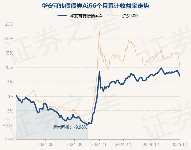 详细阅读:1月2日基金净值:华安可转债债券A最新净值1.887,跌0.94% 1月2日基金净值:华安可转债债券A最新净值1.887,跌0.94%