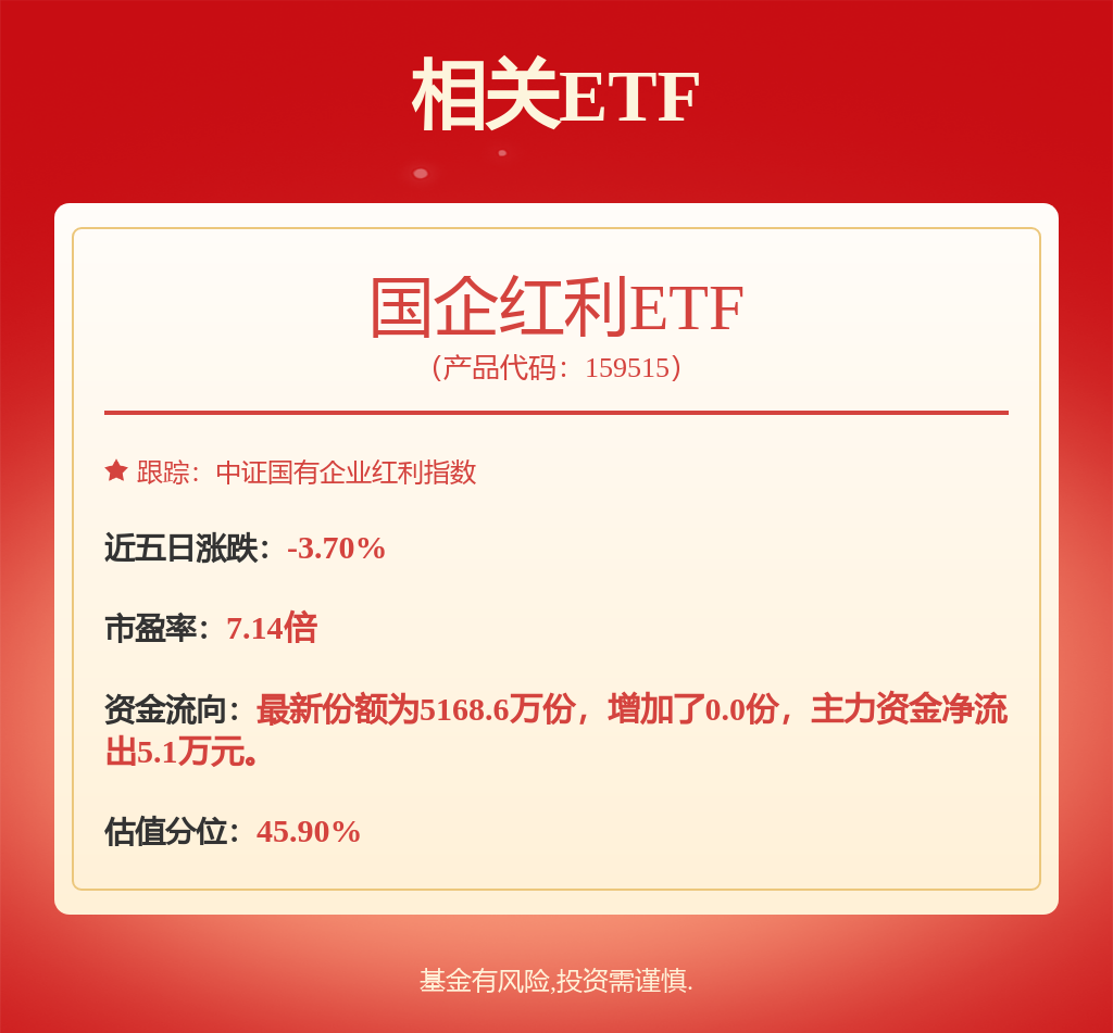 险资成红利板块重要增量资金，国企红利ETF（159515）涨1.25%