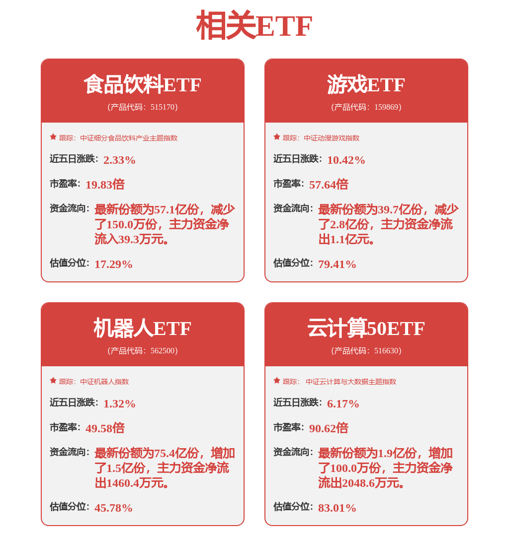 详细阅读:DeepSeek爆火,48只人工智能主题基金却跌了,为什么? DeepSeek爆火,48只人工智能主题基金却跌了,为什么?