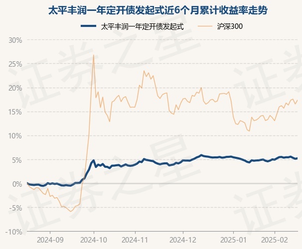 2月19日基金净值：太平丰润一年定开债发起式最新净值0.9998，涨0.1%