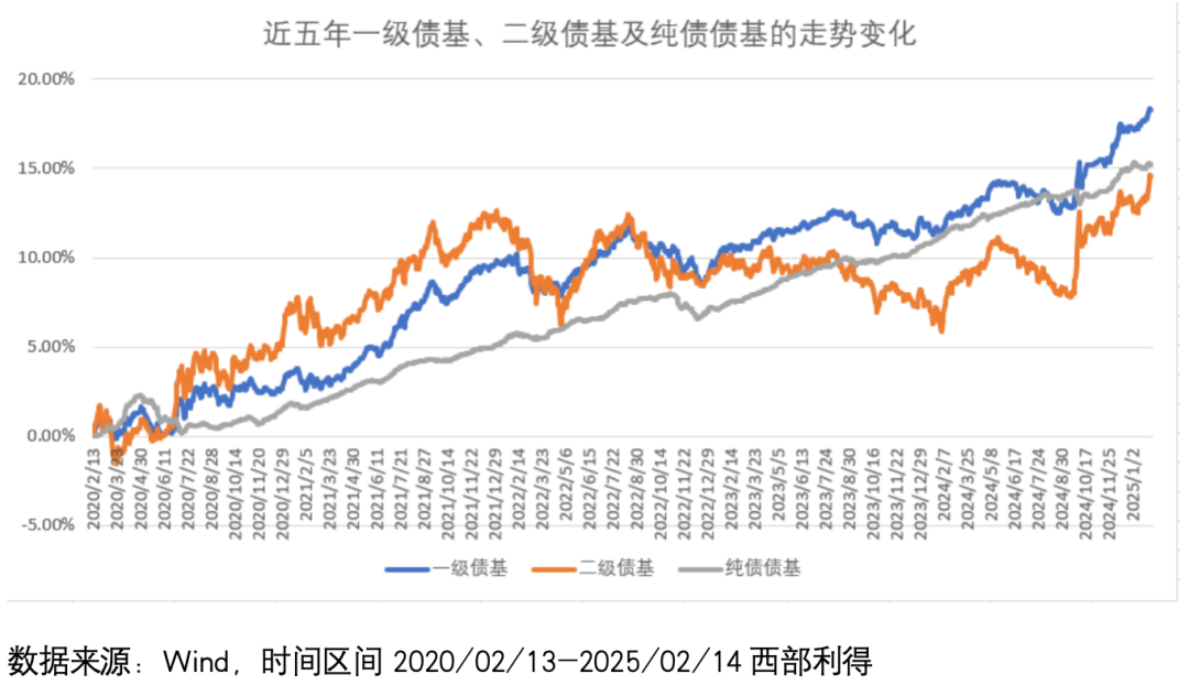 如何体验“收蛋” 的快乐，来选一只债基?