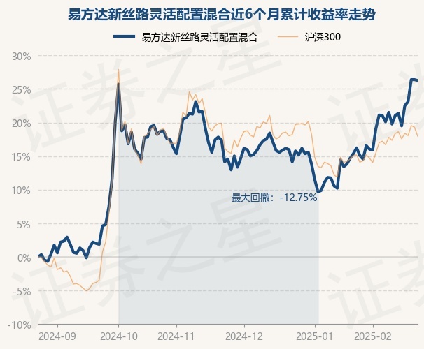 2月24日基金净值：易方达新丝路灵活配置混合最新净值1.892