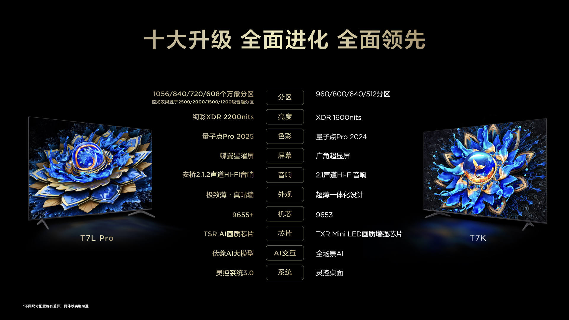 TCL发布T7L和Q9L系列，搭载高对比度屏+万象分区