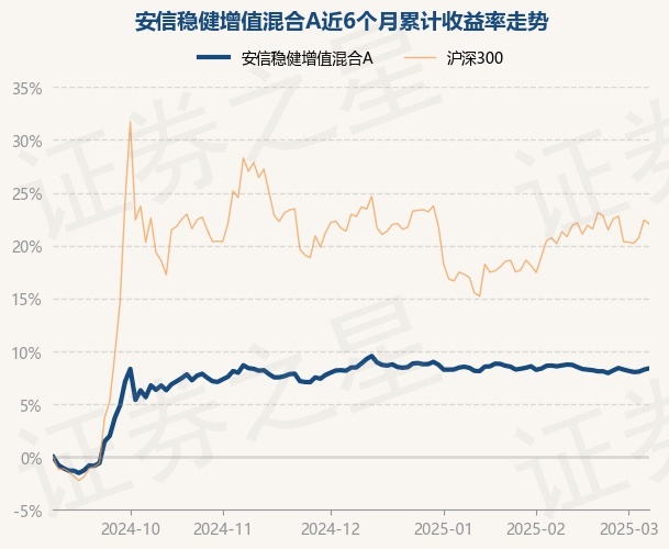 详细阅读:3月7日基金净值:安信稳健增值混合A最新净值1.7211,涨0.11% 3月7日基金净值:安信稳健增值混合A最新净值1.7211,涨0.11%